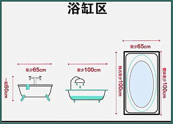 3-9平米衛生間裝修怎么設計比較實(shí)用？小戶(hù)型也能做干濕分離