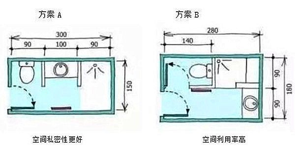 3-9平米衛生間裝修怎么設計比較實(shí)用？小戶(hù)型也能做干濕分離