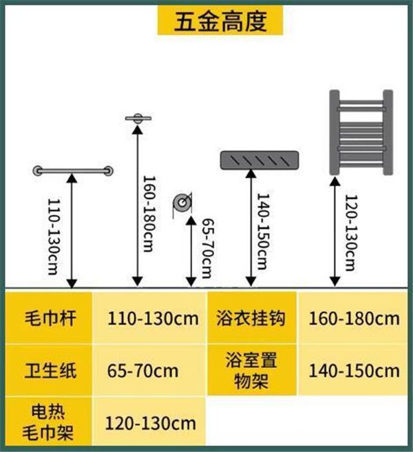 3-9平米衛生間裝修怎么設計比較實(shí)用？小戶(hù)型也能做干濕分離